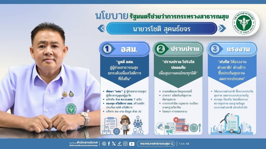 นโยบายกรมกระทรวงสาธารณสุข