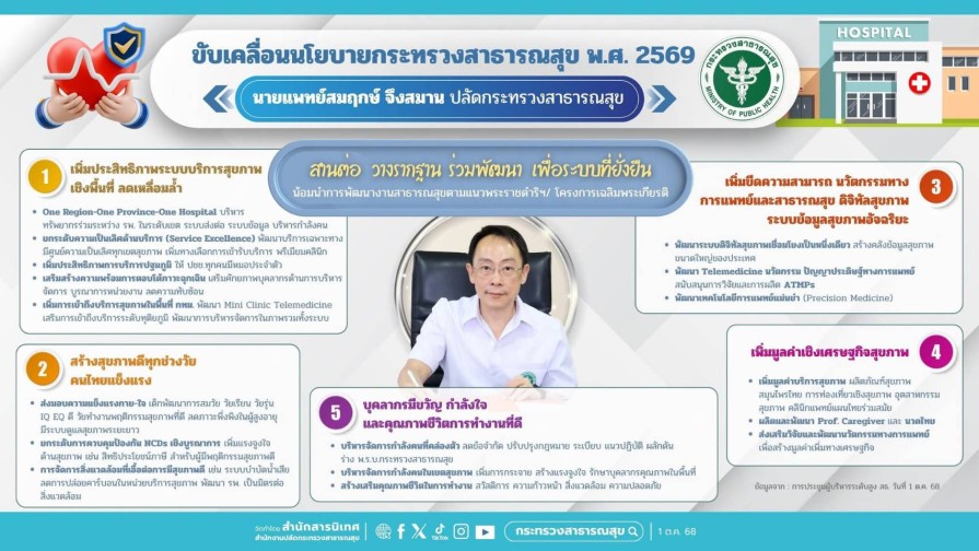 นโยบายกรมกระทรวงสาธารณสุข
