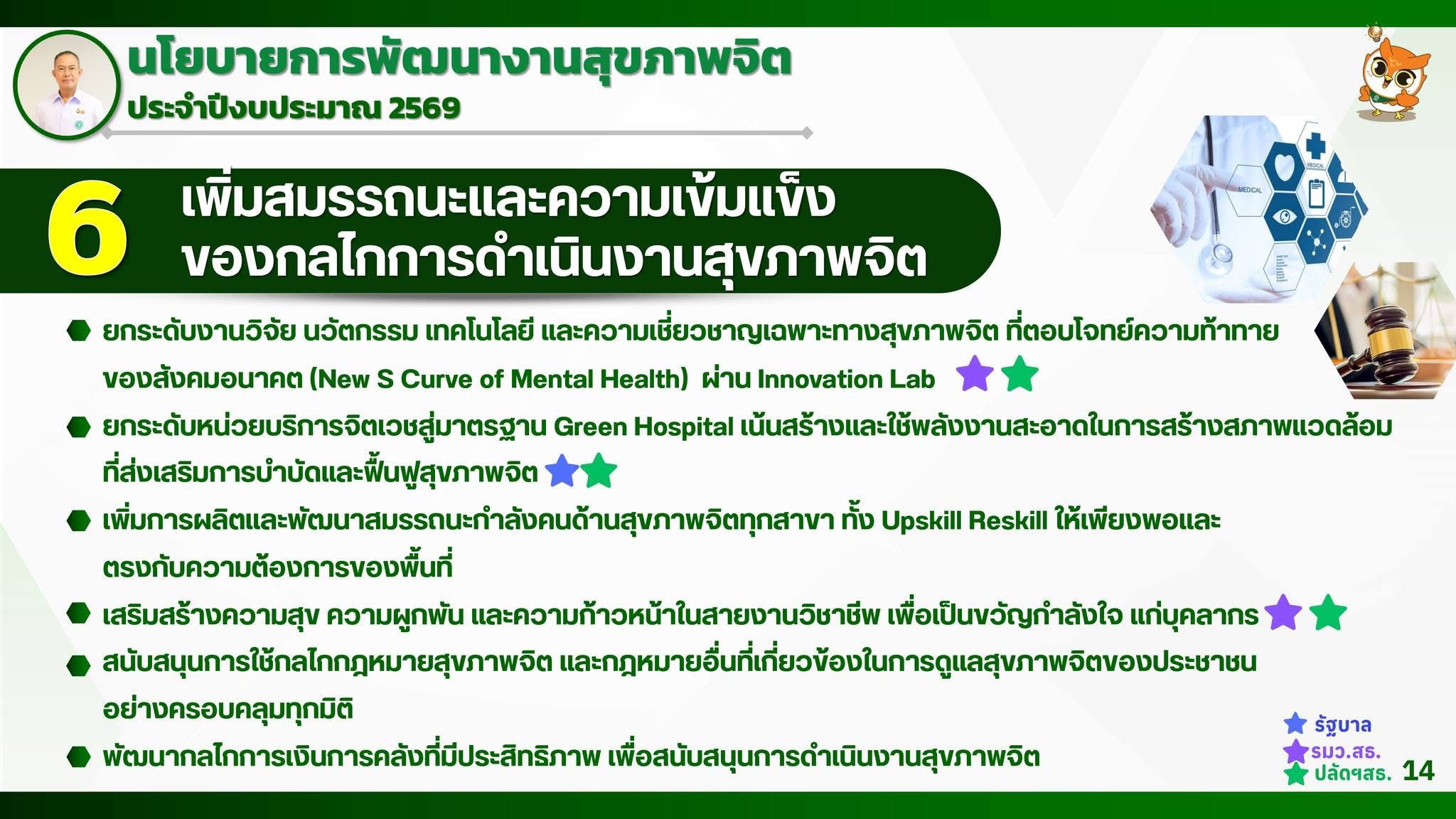 นโยบายกรมกรมสุขภาพจิต2569