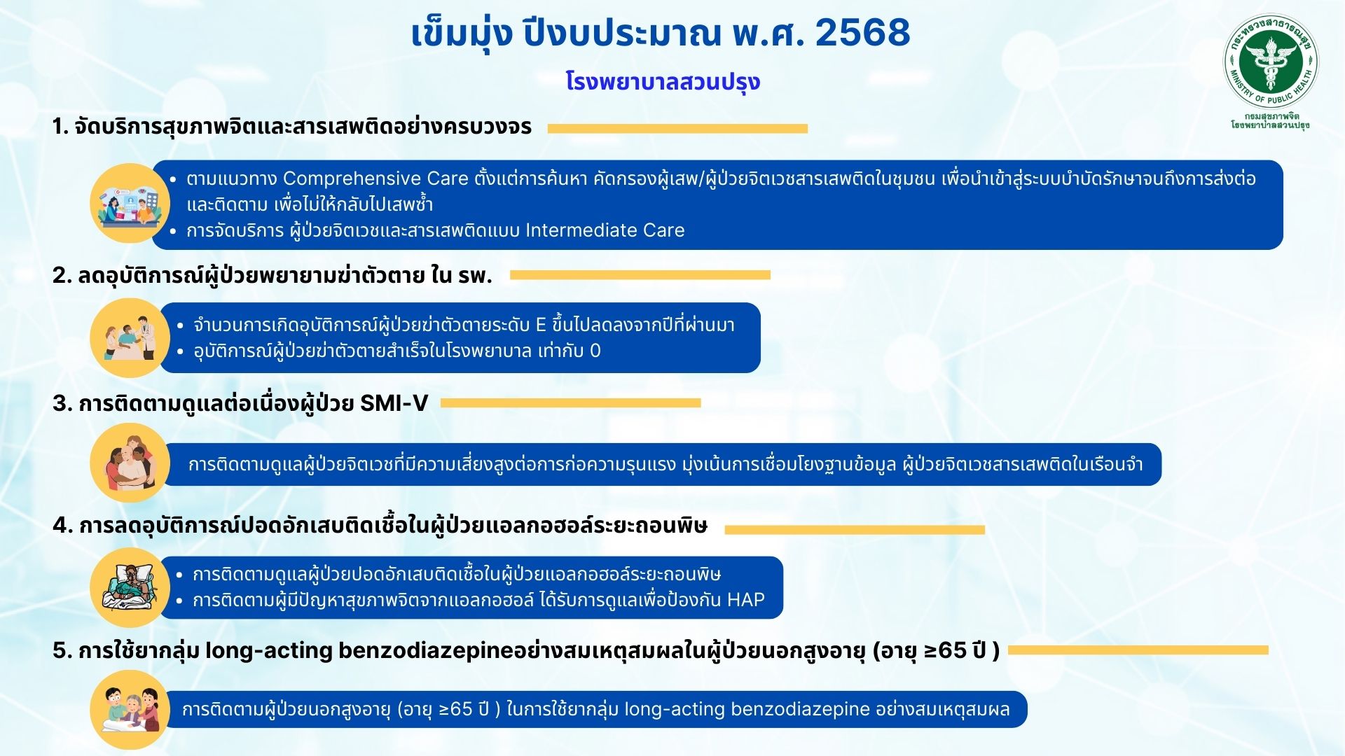 เข็มมุ่งรพ.สวนปรุงประจำปี 2568